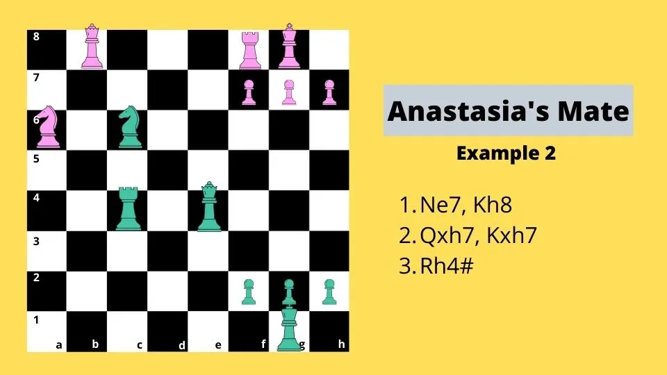 Chess checkmate - Anastasia's Mate - Example 2